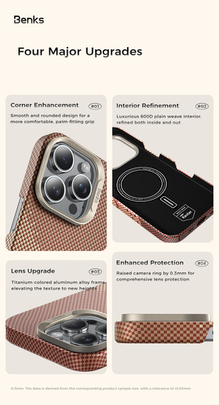 Pouzdro Benks Magnetic Golden Tide Kevlar 600D pro iPhone 16 Pro Max